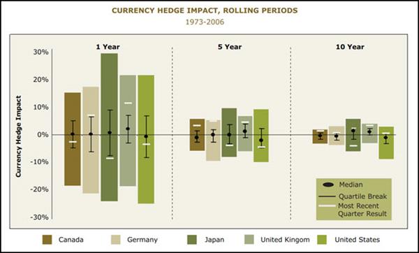 currency hedging 2
